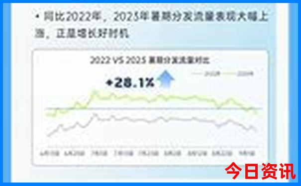 最好的避暑地方是哪里